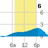 Egmont Key tide chart for Saturday, January 6, 2024