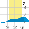 Egmont Key tide chart for Sunday, January 7, 2024