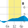 Egmont Key tide chart for Monday, January 8, 2024