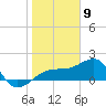 Egmont Key tide chart for Tuesday, January 9, 2024