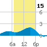 Egmont Key tide chart for Thursday, February 15, 2024