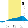 Egmont Key tide chart for Monday, February 5, 2024