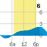 Egmont Key tide chart for Tuesday, February 6, 2024