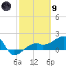 Egmont Key tide chart for Friday, February 9, 2024