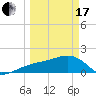 Egmont Key tide chart for Sunday, March 17, 2024