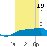 Egmont Key tide chart for Tuesday, March 19, 2024