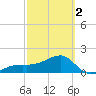 Egmont Key tide chart for Saturday, March 2, 2024
