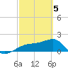 Egmont Key tide chart for Tuesday, March 5, 2024