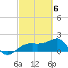 Egmont Key tide chart for Wednesday, March 6, 2024