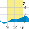 Egmont Key tide chart for Thursday, March 7, 2024