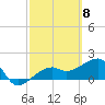 Egmont Key tide chart for Friday, March 8, 2024
