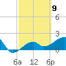 Egmont Key tide chart for Saturday, March 9, 2024