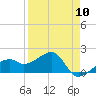 Egmont Key tide chart for Wednesday, April 10, 2024