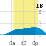 Egmont Key tide chart for Tuesday, April 16, 2024