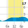 Egmont Key tide chart for Wednesday, April 17, 2024
