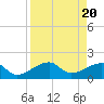Egmont Key tide chart for Saturday, April 20, 2024