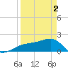 Egmont Key tide chart for Tuesday, April 2, 2024