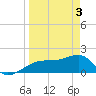 Egmont Key tide chart for Wednesday, April 3, 2024