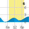 Egmont Key tide chart for Saturday, April 6, 2024