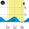 Egmont Key tide chart for Monday, April 8, 2024