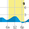 Egmont Key tide chart for Tuesday, April 9, 2024