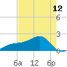 Egmont Key tide chart for Sunday, May 12, 2024