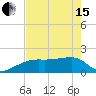 Egmont Key tide chart for Wednesday, May 15, 2024