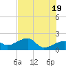 Egmont Key tide chart for Sunday, May 19, 2024