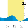 Egmont Key tide chart for Tuesday, May 21, 2024