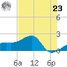 Egmont Key tide chart for Thursday, May 23, 2024