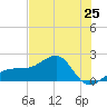 Egmont Key tide chart for Saturday, May 25, 2024