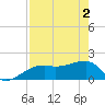Egmont Key tide chart for Thursday, May 2, 2024