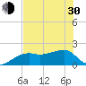 Egmont Key tide chart for Thursday, May 30, 2024