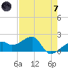 Egmont Key tide chart for Tuesday, May 7, 2024