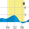 Egmont Key tide chart for Wednesday, May 8, 2024