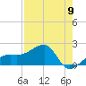 Egmont Key tide chart for Thursday, May 9, 2024