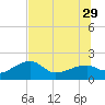 Egmont Key tide chart for Saturday, June 29, 2024