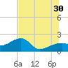 Egmont Key tide chart for Sunday, June 30, 2024