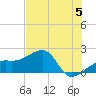 Egmont Key tide chart for Wednesday, June 5, 2024