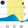 Egmont Key tide chart for Thursday, June 6, 2024