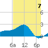 Egmont Key tide chart for Friday, June 7, 2024