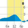 Egmont Key tide chart for Saturday, June 8, 2024