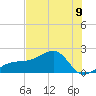 Egmont Key tide chart for Sunday, June 9, 2024