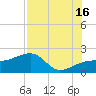 Egmont Key tide chart for Tuesday, July 16, 2024