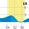 Egmont Key tide chart for Thursday, July 18, 2024