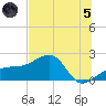 Egmont Key tide chart for Friday, July 5, 2024