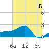 Egmont Key tide chart for Saturday, July 6, 2024