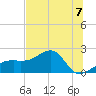 Egmont Key tide chart for Sunday, July 7, 2024