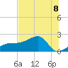 Egmont Key tide chart for Monday, July 8, 2024