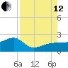 Egmont Key tide chart for Monday, August 12, 2024